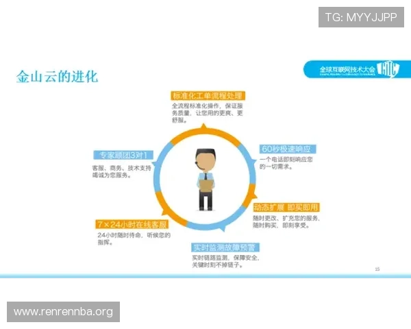 欧亿体育技术支持与客户服务体系，确保用户在平台上的顺畅操作体验