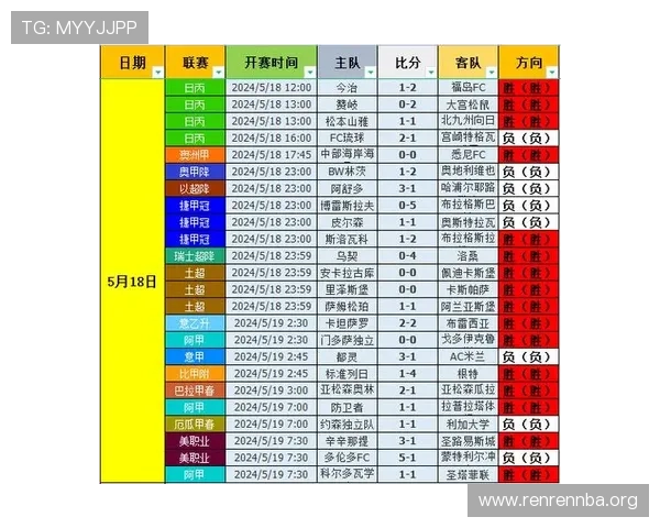 8波足球即时比分网的安全性与稳定性保障用户无忧使用体验